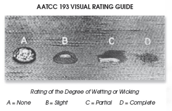 Aatcc 193 Visual Rating Guide