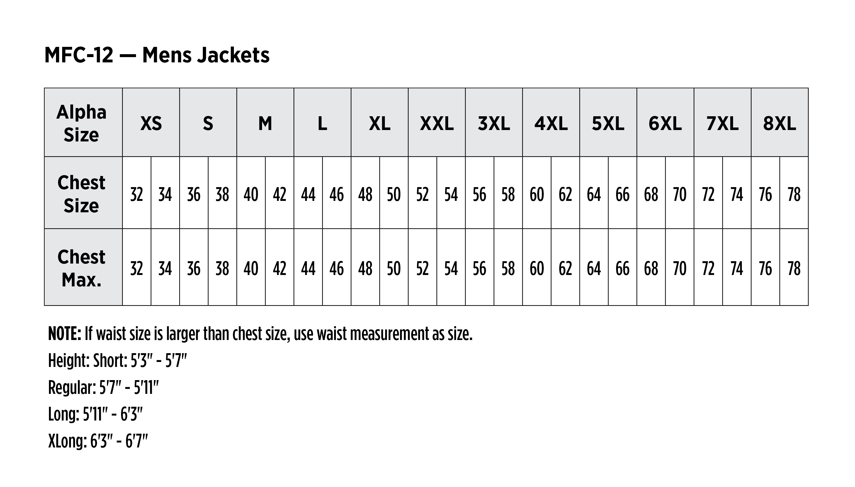 lab coat size guide